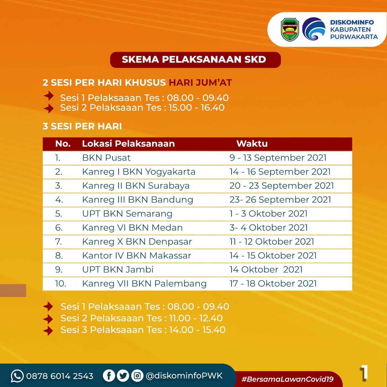 Skema Pelaksanaan SKD