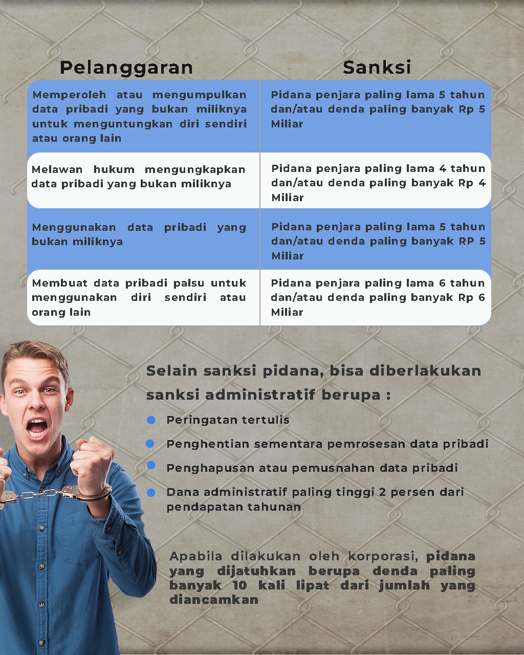 Ragam Ancaman Pidana Perlindungan data Pribadi