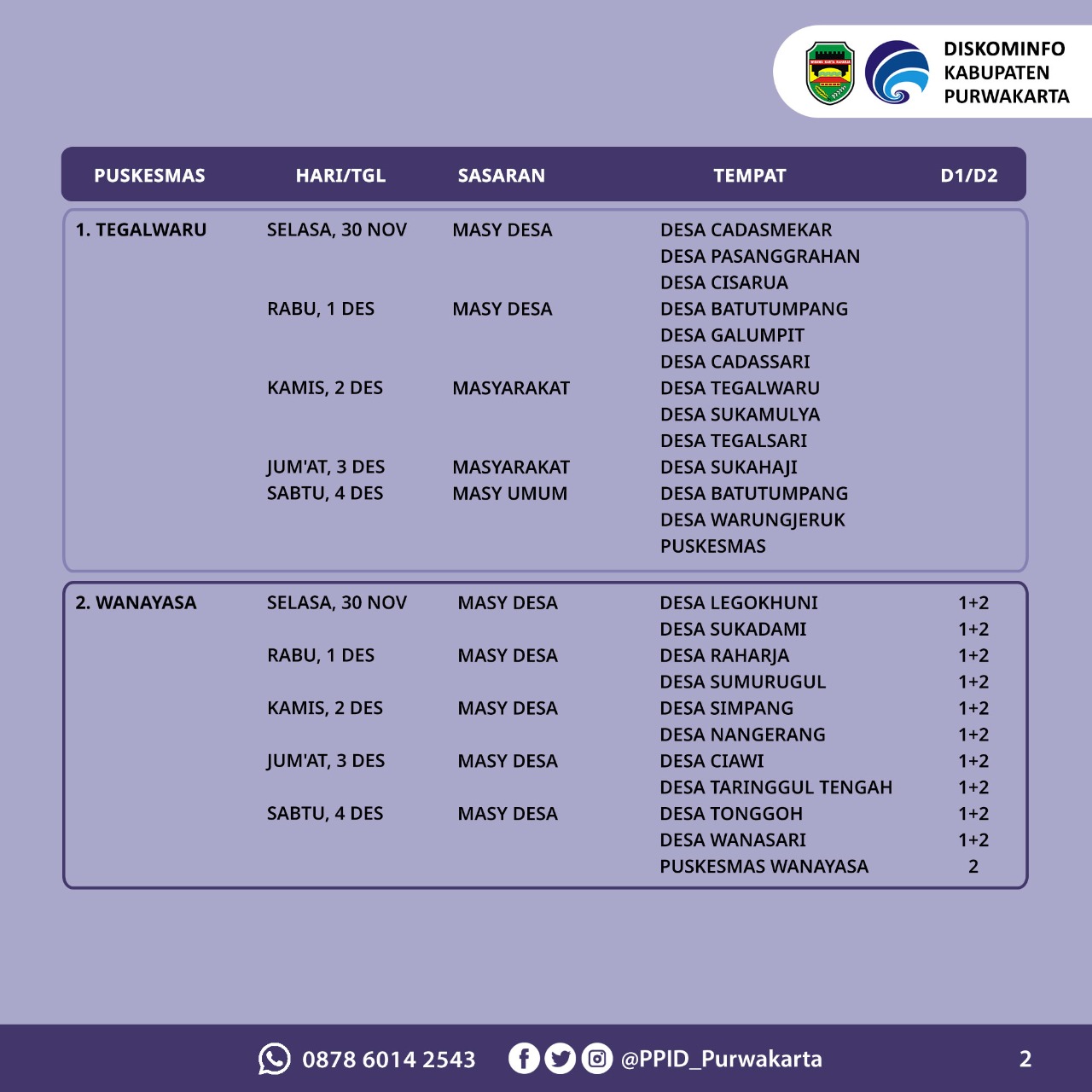 Jadwal Vaksin Kabupaten Purwakarta 30 November-04 Desember 2021