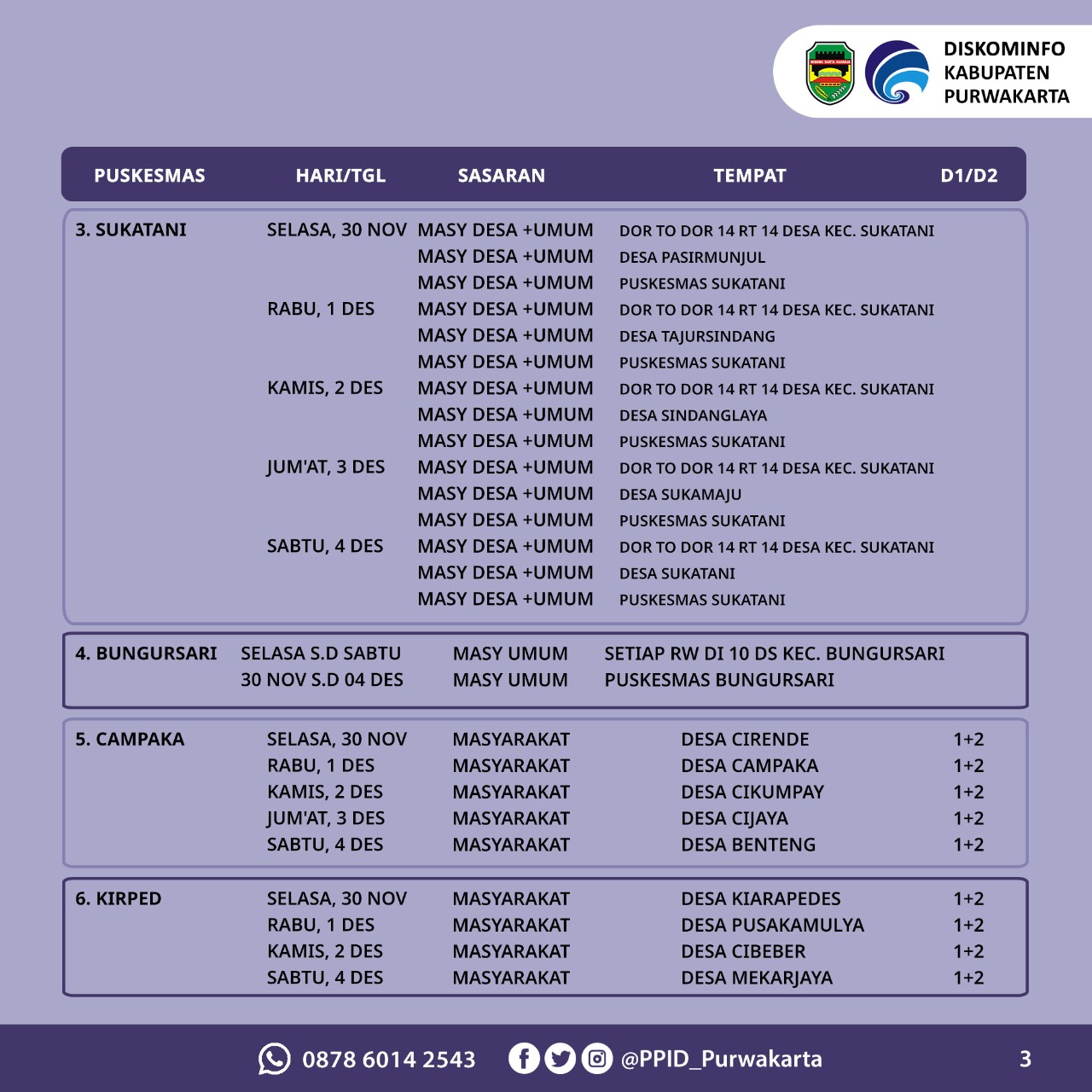 Jadwal Vaksin Kabupaten Purwakarta 30 November-04 Desember 2021