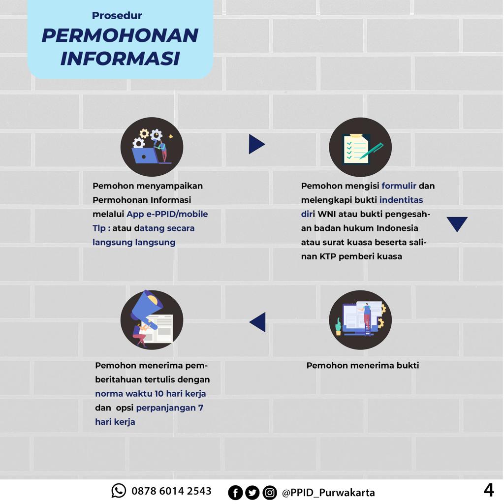 Apa Saja Prosedur Pemohonan Publik