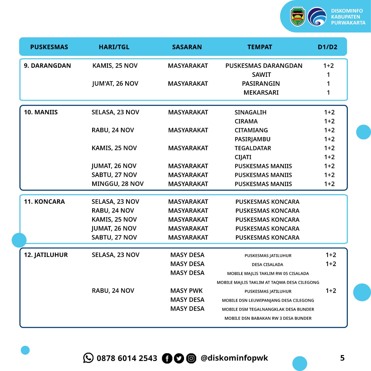 Jadwal Vaksin Kabupaten Purwakarta 23-28 November 2021