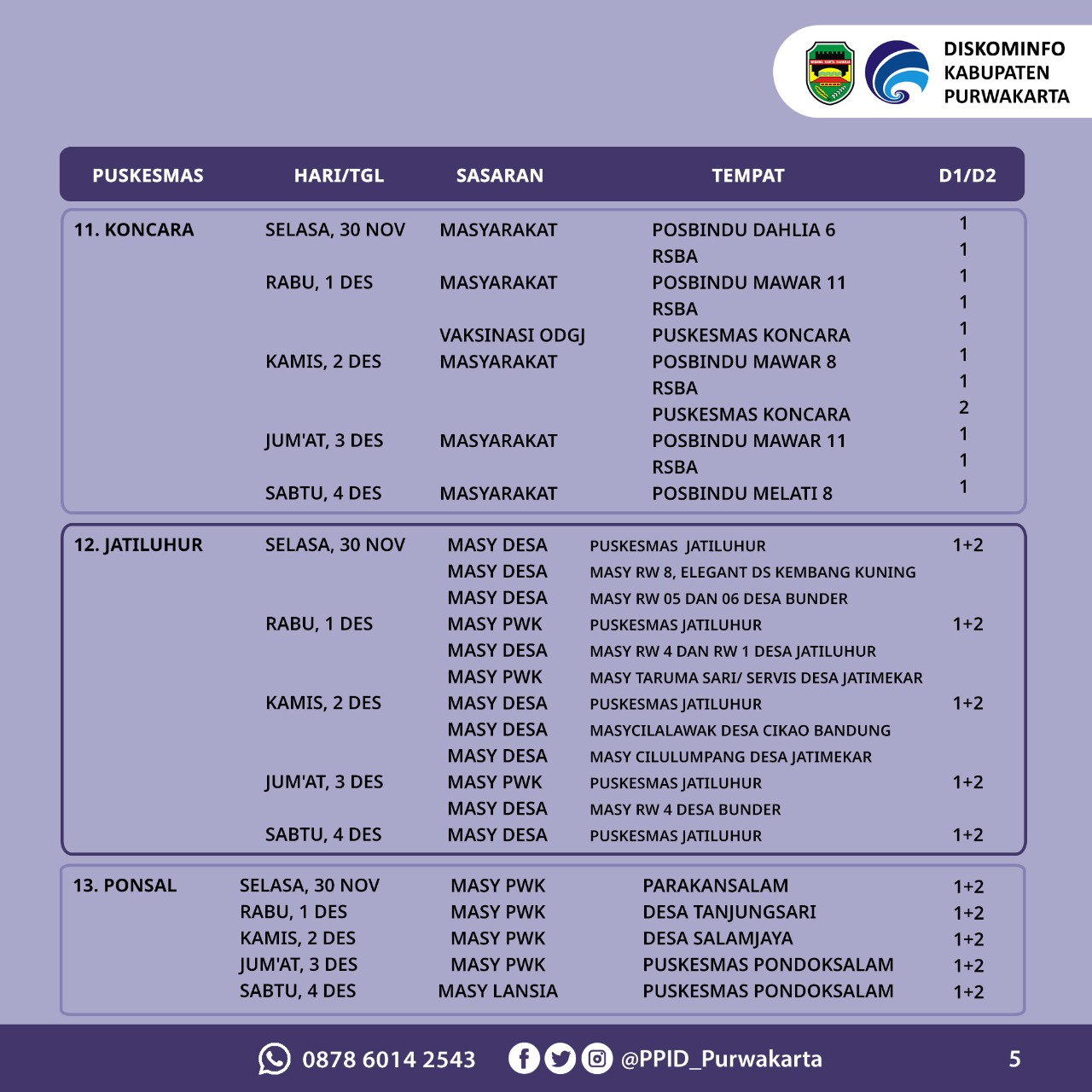 Jadwal Vaksin Kabupaten Purwakarta 30 November-04 Desember 2021