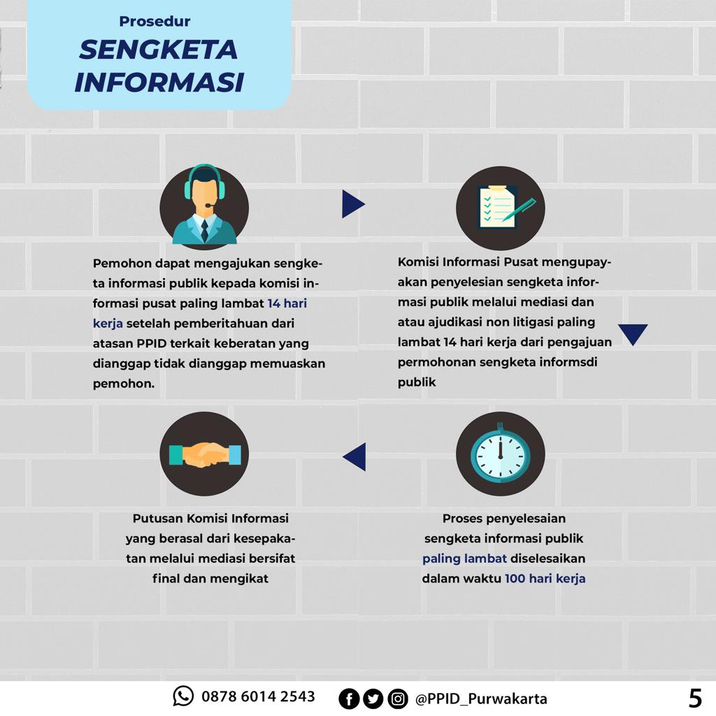Apa Saja Prosedur Pemohonan Publik