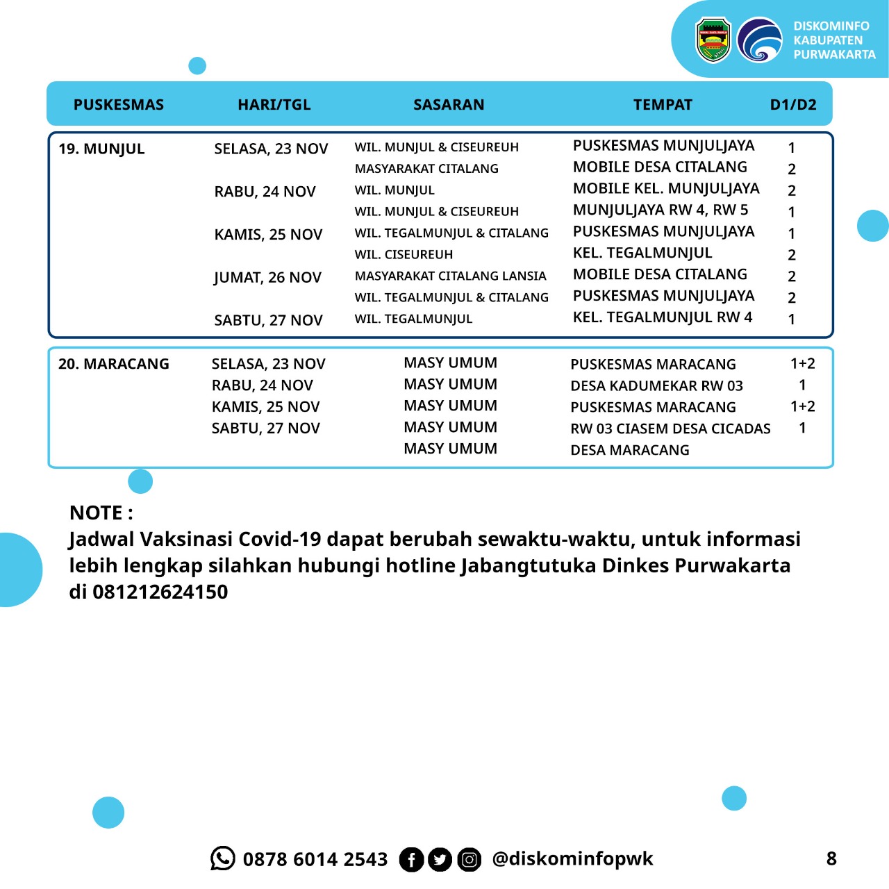 Jadwal Vaksin Kabupaten Purwakarta 23-28 November 2021