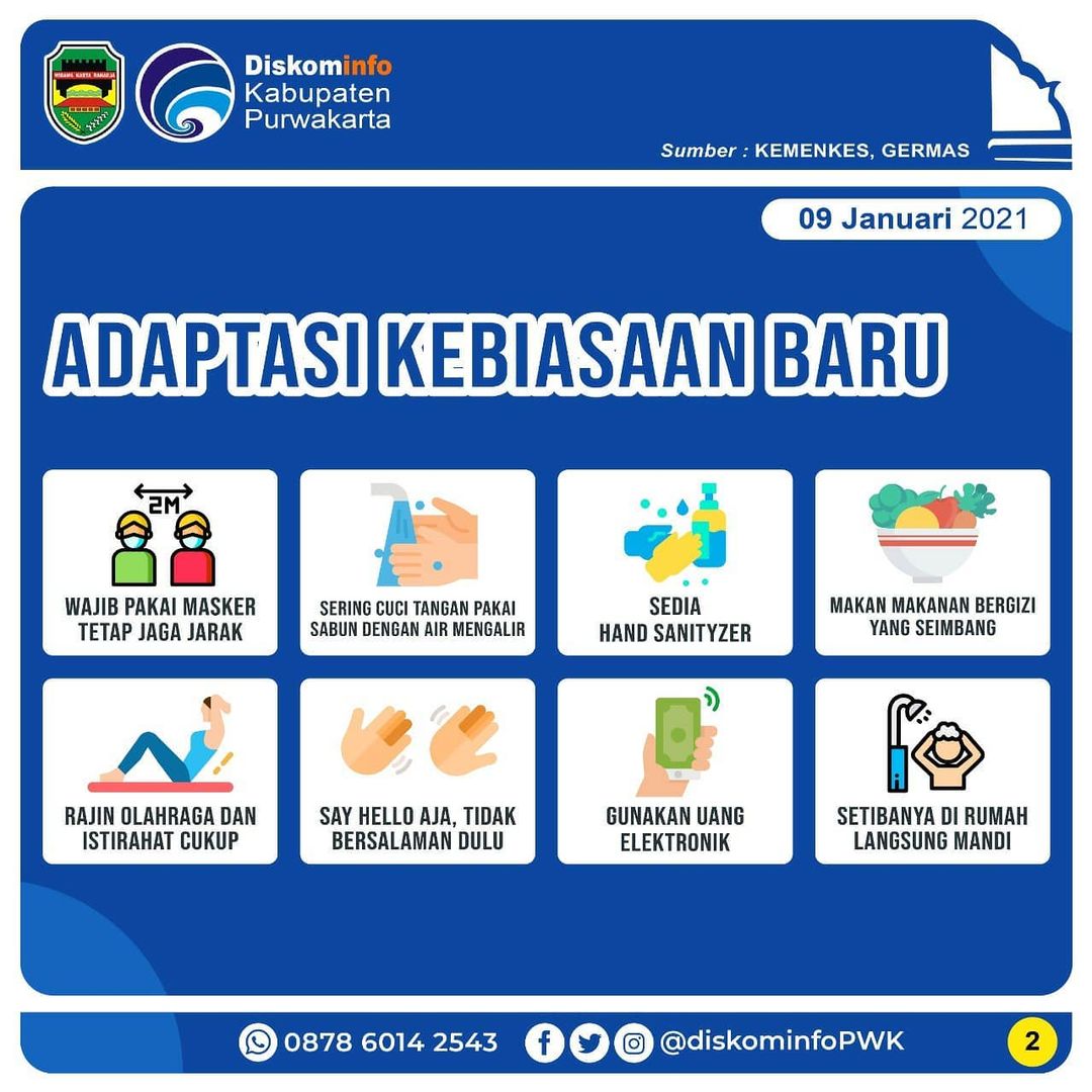 Pemberlakuan Adaptasi Kebiasaan Baru