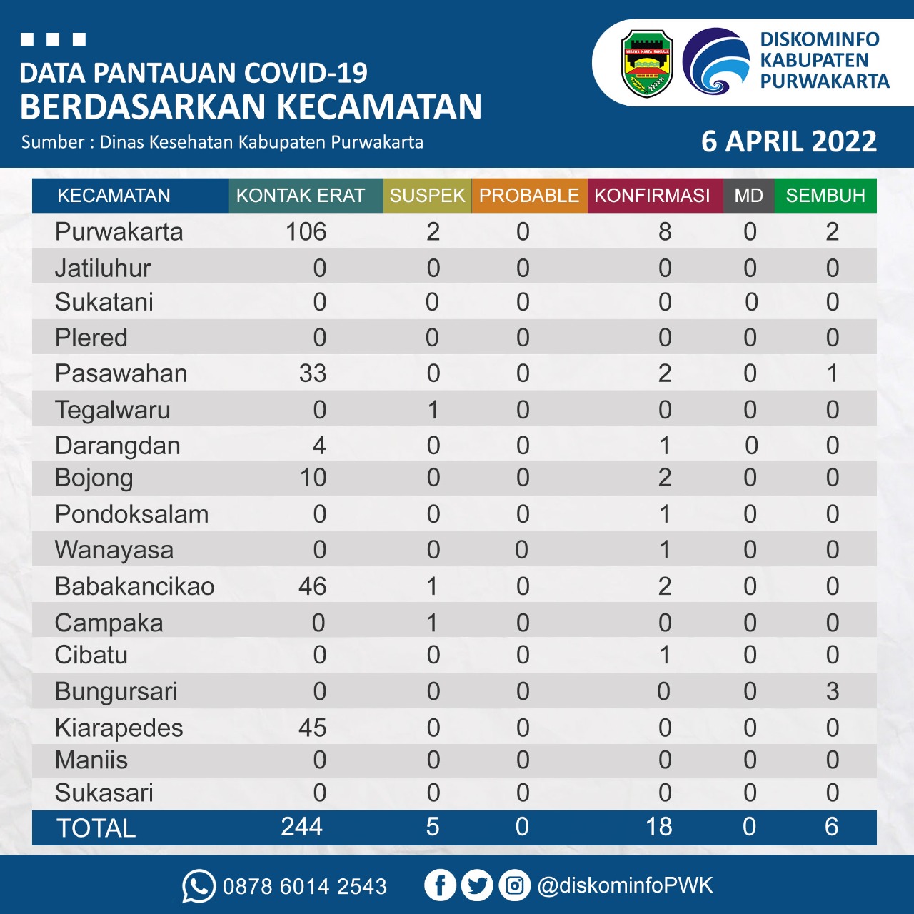Data pantauan covid-19