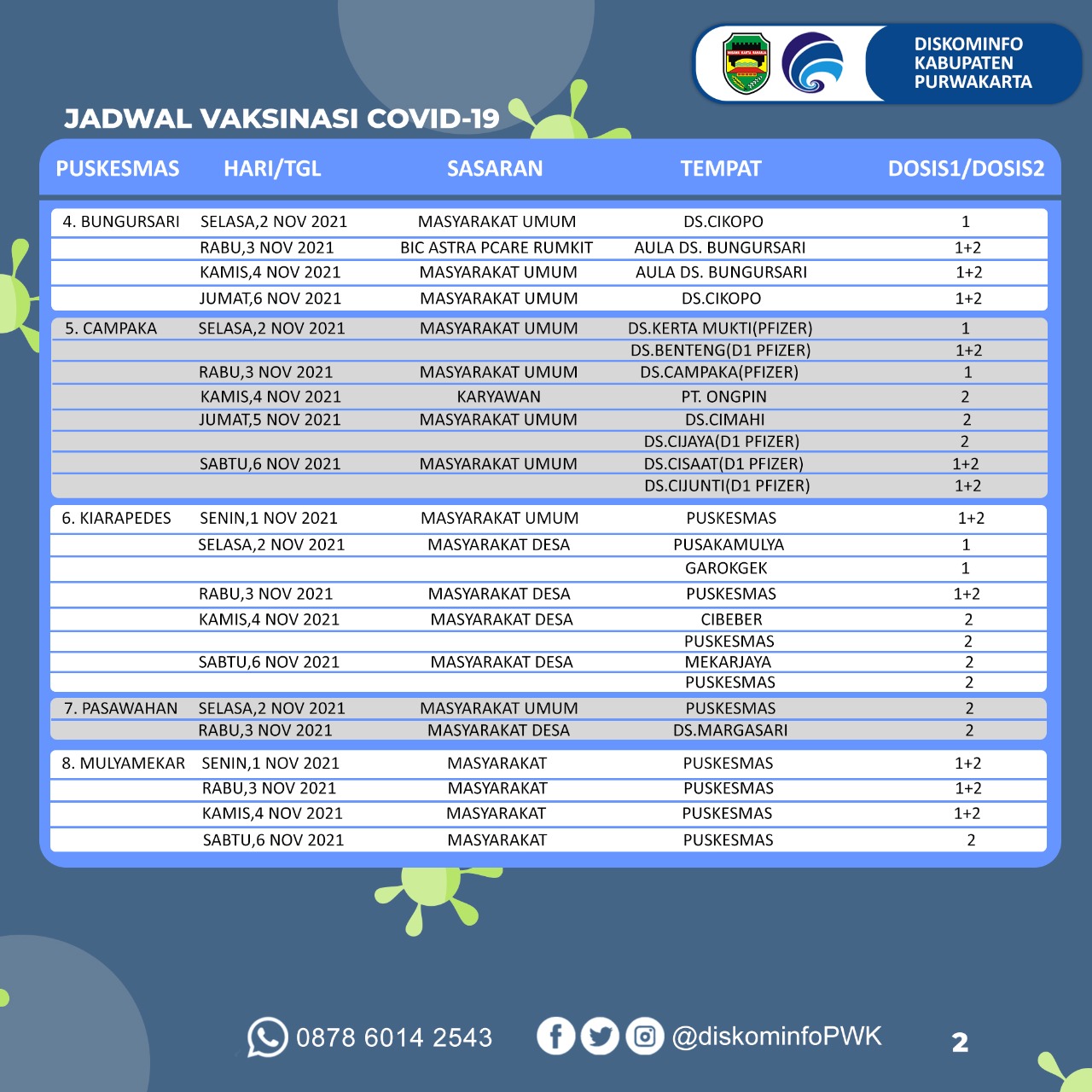 Jadwal Vaksinasi Covid-19
