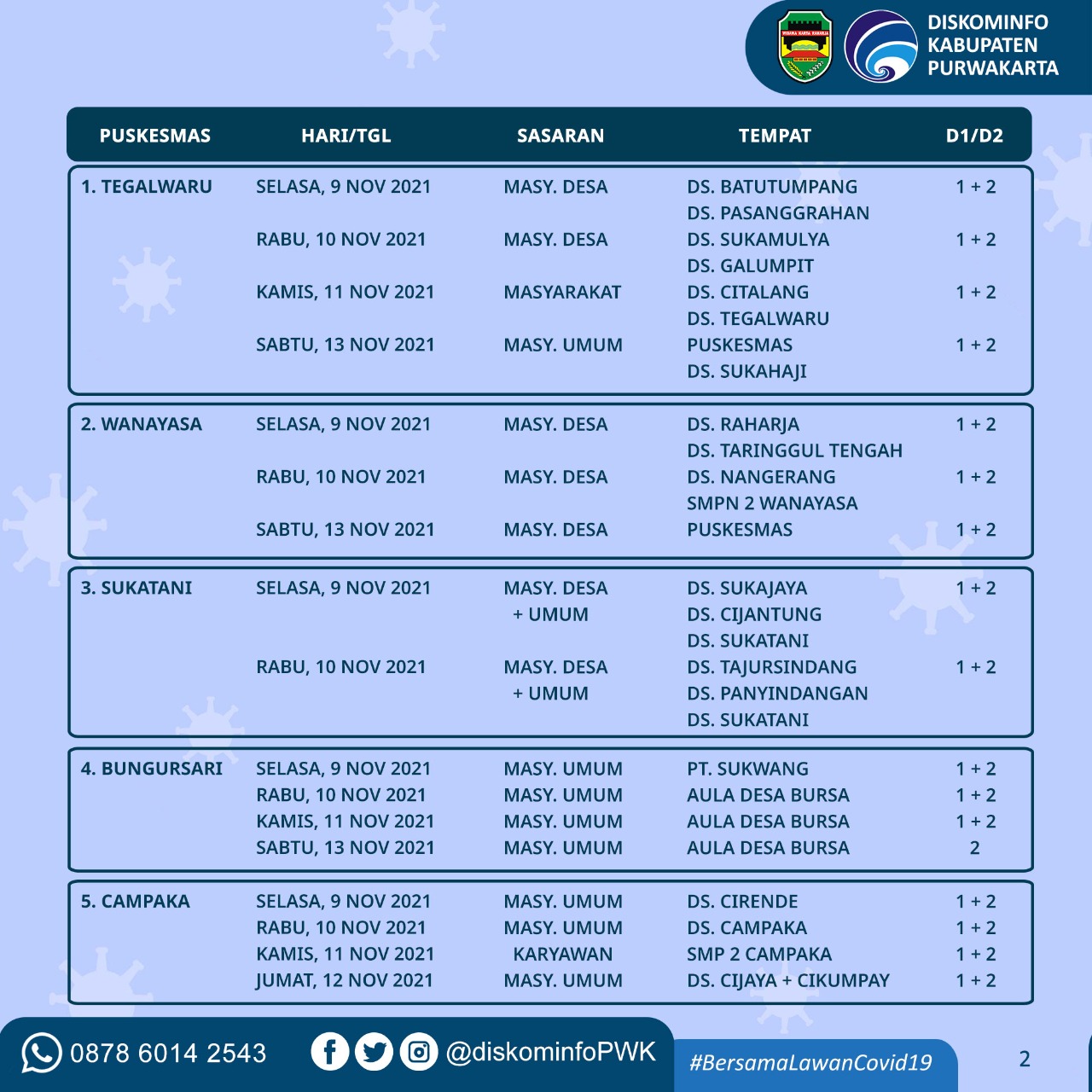 Jadwal Vaksinasi Covid-19