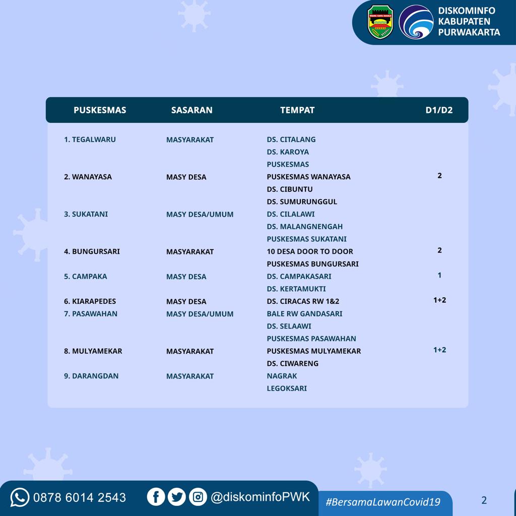 Jadwal Vaksinasi Covid-19