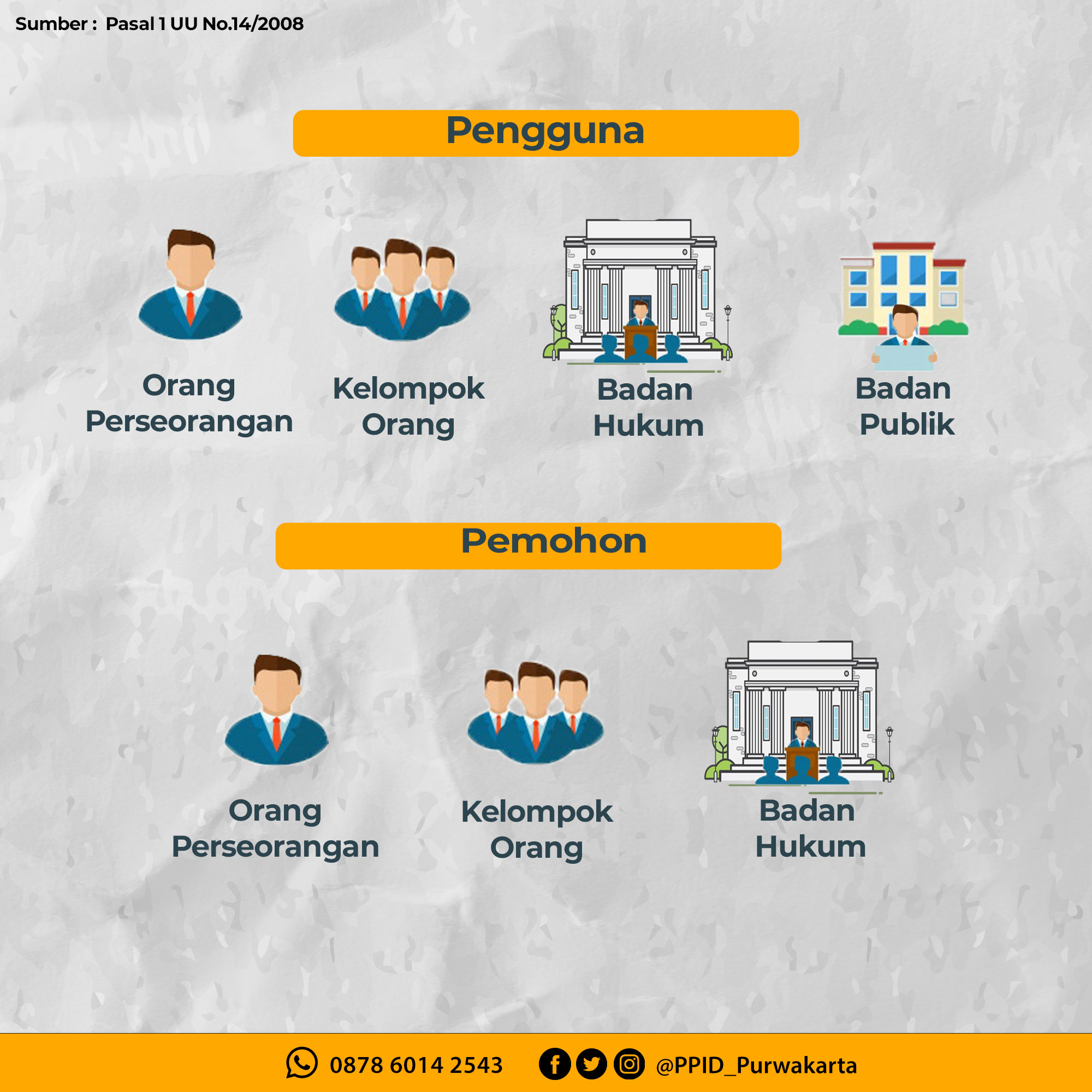 Pengguna dan Pemohon Informasi Publik